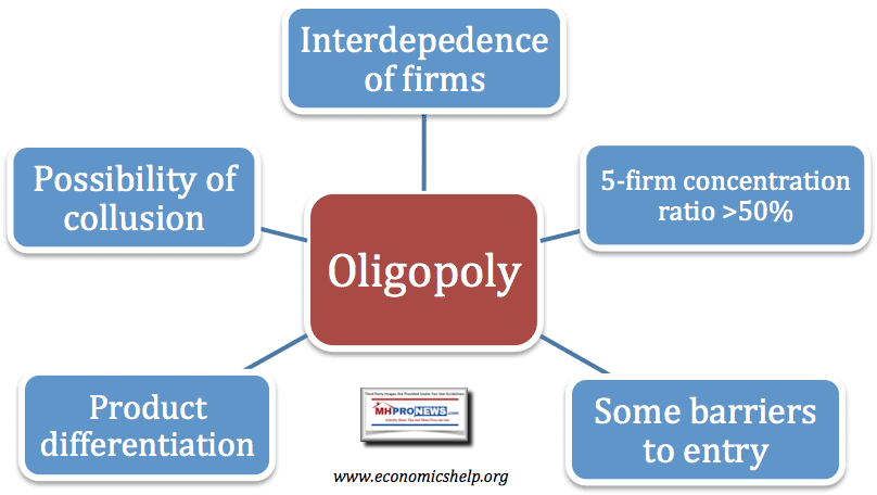 OligopolyCollusionBarriersToEntryConcentrationEconomicHelpMHProNewsLogo