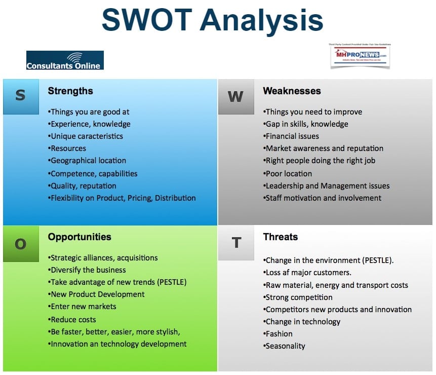 SWOTAnalysisConsultantsOnlineLogoStrengthsWeaknessesOpportunitiesThreatsMHproNewsLogo