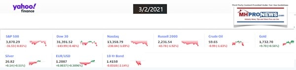 Yahoo8ClosingStocksEquitiesMoneyMarketIndicators3.2.2021MHProNews