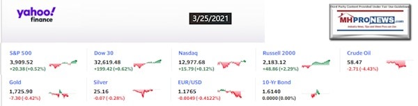 Yahoo8ClosingStocksEquitiesMoneyMarketIndicators3.25.2021MHProNews