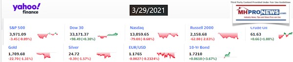 Yahoo8ClosingStocksEquitiesMoneyMarketIndicators3.29.2021MHProNews