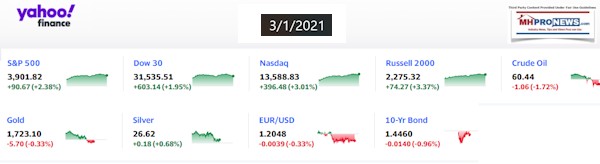 Yahoo9ClosingStocksEquitiesMoneyMarketIndicators3.1.2021MHProNews