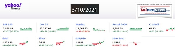 Yahoo9ClosingStocksEquitiesMoneyMarketIndicators3.10.2021MHProNews