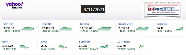 Yahoo9ClosingStocksEquitiesMoneyMarketIndicators3.11.2021MHProNewsLOGO