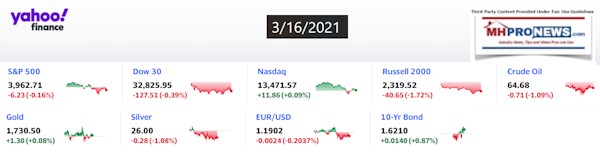 Yahoo9ClosingStocksEquitiesMoneyMarketIndicators3.16.2021MHProNewsLOGO