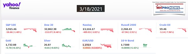 Yahoo9ClosingStocksEquitiesMoneyMarketIndicators3.18.2021MHProNews