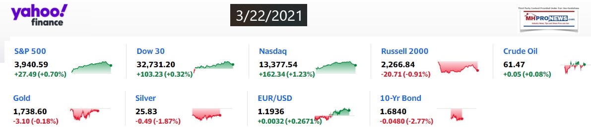 Yahoo9ClosingStocksEquitiesMoneyMarketIndicators3.22.2021MHProNews