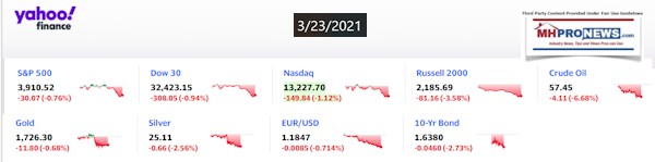 Yahoo9ClosingStocksEquitiesMoneyMarketIndicators3.23.2021MHProNews