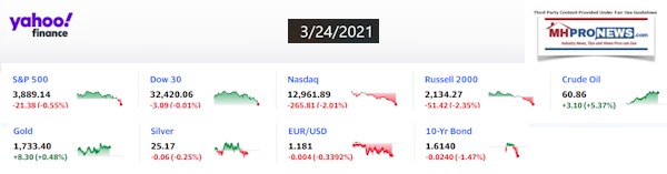 Yahoo9ClosingStocksEquitiesMoneyMarketIndicators3.24.2021MHProNews