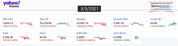 Yahoo9ClosingStocksEquitiesMoneyMarketIndicators3.3.2021MHProNews