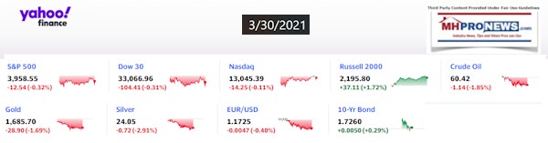 Yahoo9ClosingStocksEquitiesMoneyMarketIndicators3.30.2021MHProNews