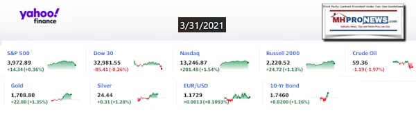 Yahoo9ClosingStocksEquitiesMoneyMarketIndicators3.31.2021MHProNewsLOGO