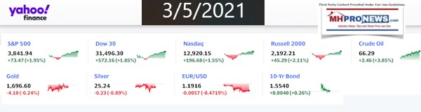 Yahoo9ClosingStocksEquitiesMoneyMarketIndicators3.5.2021MHProNews