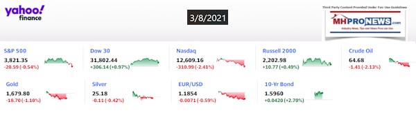 Yahoo9ClosingStocksEquitiesMoneyMarketIndicators3.8.2021MHProNewsLOGO