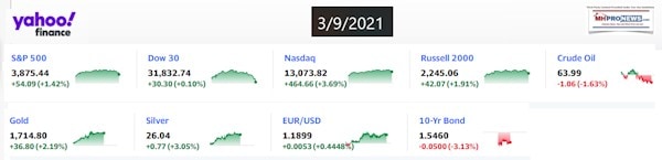 Yahoo9ClosingStocksEquitiesMoneyMarketIndicators3.9.2021MHProNewsLOGO