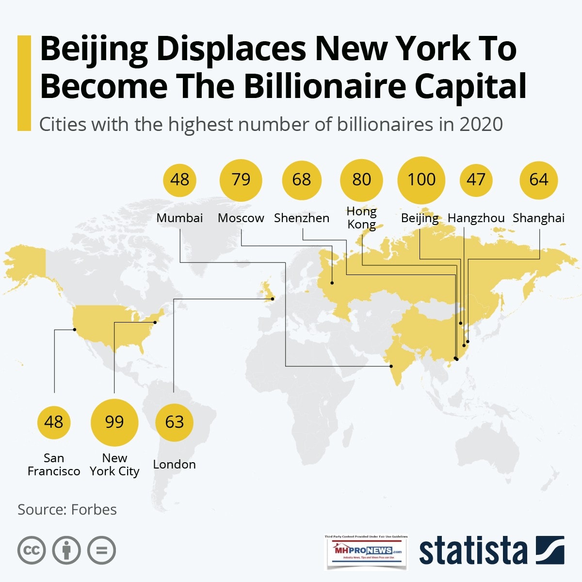 BeijingReplacesNewYorkCityAsMetroWithMostBillionairesNewsAnalysis