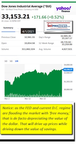 DowJonesAvg4.1.2021AtCloseYahooMHProNews