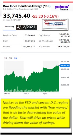DowJonesAvg4.12.2021AtCloseYahooFinanceNewsLogoMHProNews