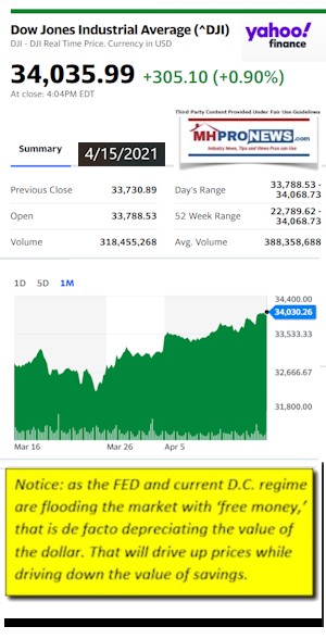 DowJonesAvg4.15.2021AtCloseYahooFinanceNewsLogoMHProNews