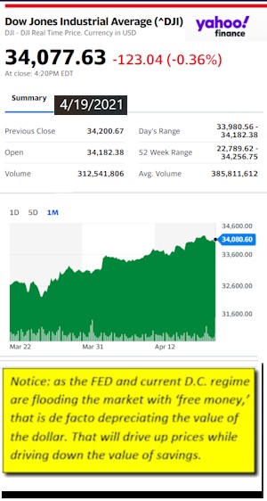 DowJonesAvg4.19.2021AtCloseYahooFinanceNewsLogoMHProNews