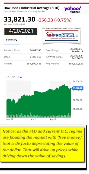 DowJonesAvg4.20.2021AtCloseYahooFinanceNewsLogoMHProNews