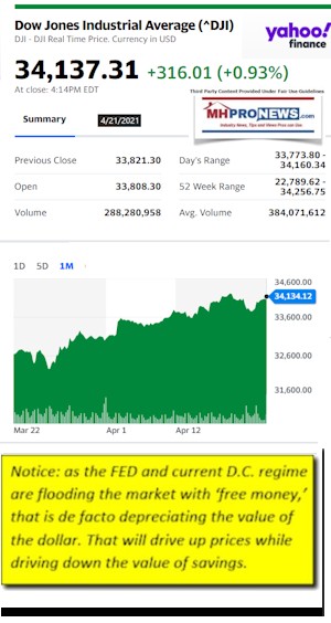 DowJonesAvg4.21.2021AtCloseYahooFinanceNewsLogoMHProNews
