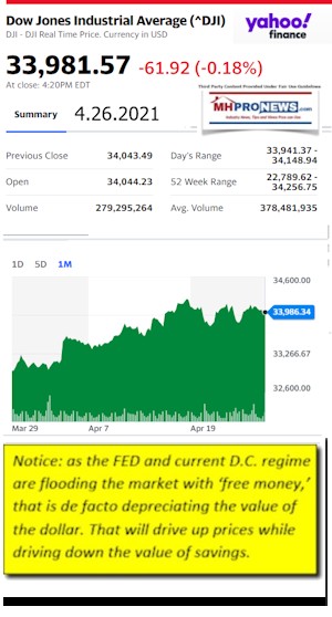 DowJonesAvg4.26.2021AtCloseYahooFinanceNewsLogoMHProNews