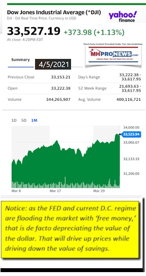 DowJonesAvg4.5.2021AtCloseYahooMHProNews