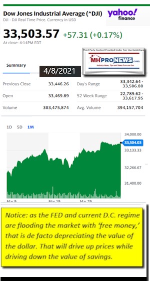 DowJonesAvg4.8.2021AtCloseYahooFinanceNewsLogoMHProNews