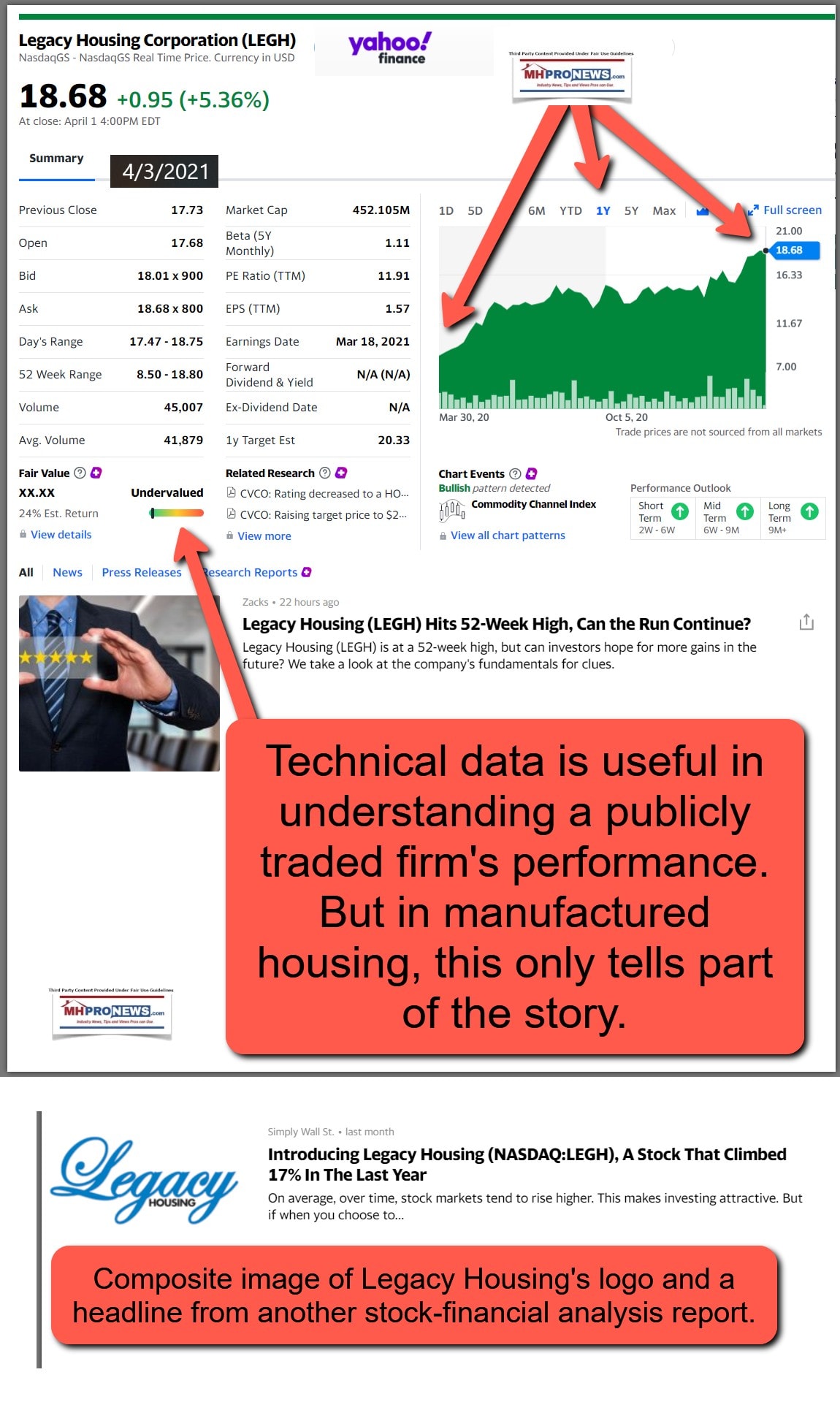 LegacyHousigCorpLOGOleghstockLOGOYahooFinance1YearStockTrendFinancialSummaryMHProNewsReportAnalysis