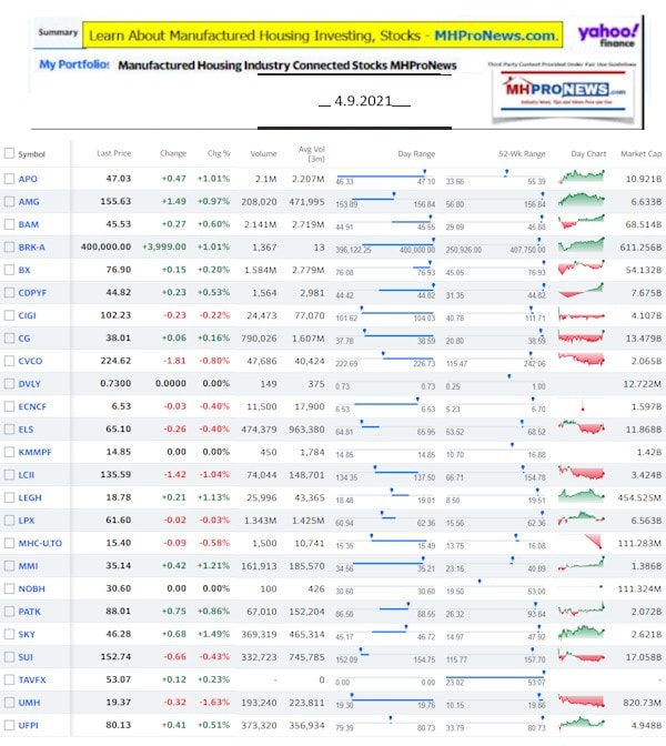 ManufacturedHomeCommunitiesMobileHomeParksFactoriesProductionSuppliersFinanceStocksEquitiesClosingInfo4.09.2021