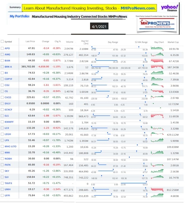 ManufacturedHomeCommunitiesMobileHomeParksFactoriesProductionSuppliersFinanceStocksEquitiesClosingInfo4.1.2021