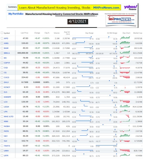 ManufacturedHomeCommunitiesMobileHomeParksFactoriesProductionSuppliersFinanceStocksEquitiesClosingInfo4.12.2021