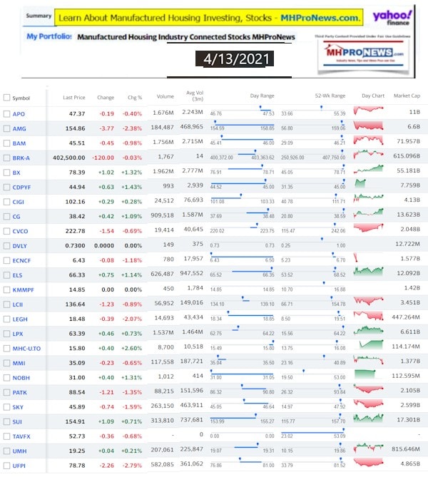 ManufacturedHomeCommunitiesMobileHomeParksFactoriesProductionSuppliersFinanceStocksEquitiesClosingInfo4.13.2021