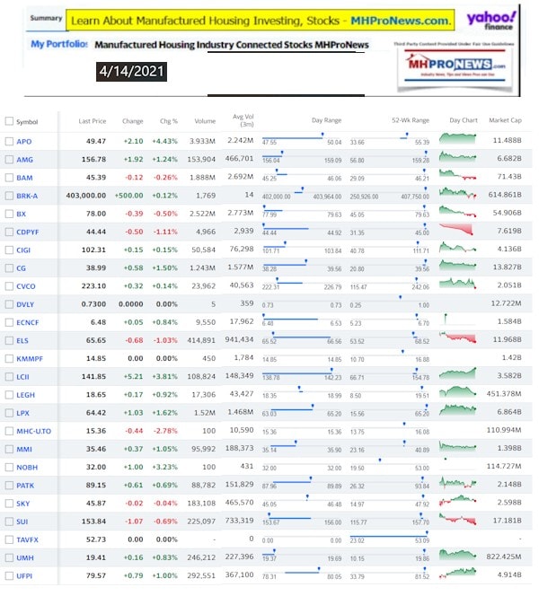 ManufacturedHomeCommunitiesMobileHomeParksFactoriesProductionSuppliersFinanceStocksEquitiesClosingInfo4.14.2021
