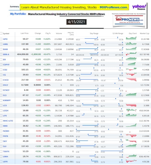 ManufacturedHomeCommunitiesMobileHomeParksFactoriesProductionSuppliersFinanceStocksEquitiesClosingInfo4.15.2021