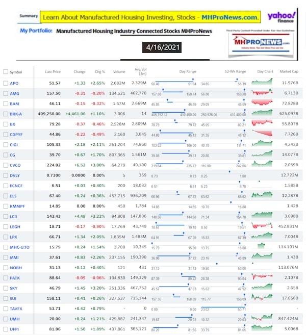 ManufacturedHomeCommunitiesMobileHomeParksFactoriesProductionSuppliersFinanceStocksEquitiesClosingInfo4.16.2021