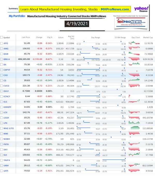 ManufacturedHomeCommunitiesMobileHomeParksFactoriesProductionSuppliersFinanceStocksEquitiesClosingInfo4.19.2021