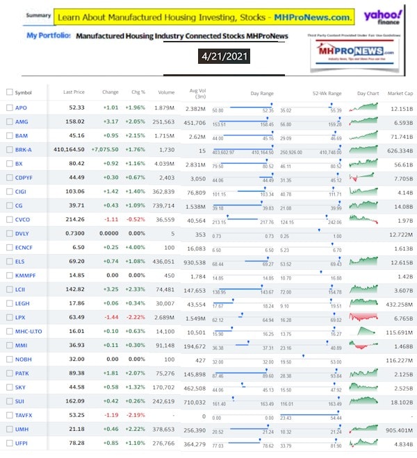 ManufacturedHomeCommunitiesMobileHomeParksFactoriesProductionSuppliersFinanceStocksEquitiesClosingInfo4.21.2021
