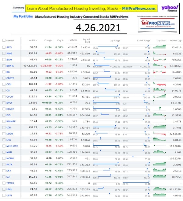 ManufacturedHomeCommunitiesMobileHomeParksFactoriesProductionSuppliersFinanceStocksEquitiesClosingInfo4.26.2021