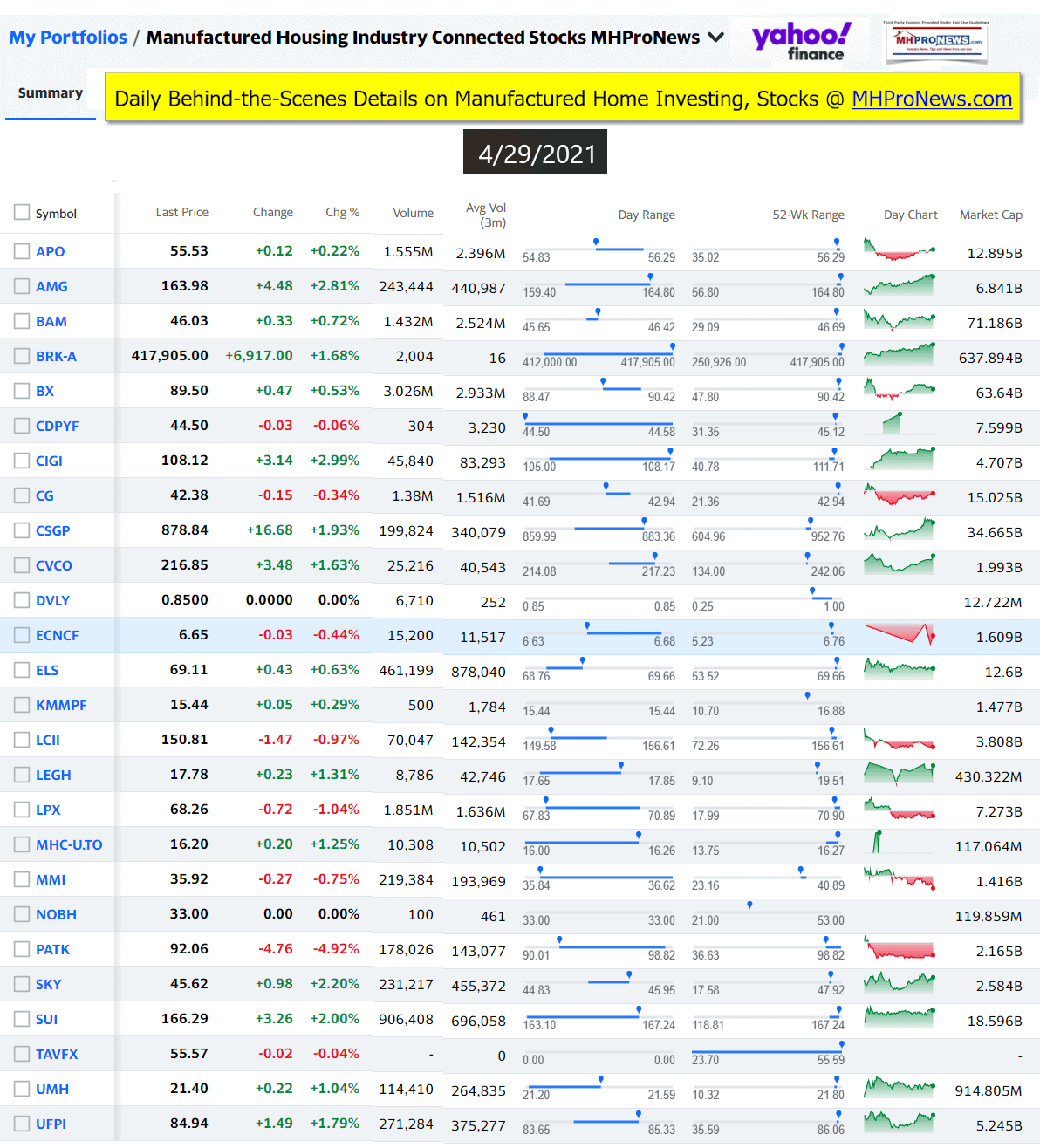 ManufacturedHomeCommunitiesMobileHomeParksFactoriesProductionSuppliersFinanceStocksEquitiesClosingInfo4.29.2021