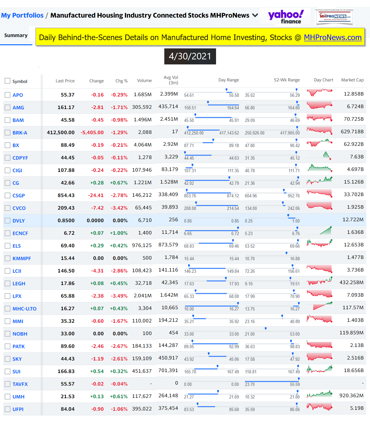ManufacturedHomeCommunitiesMobileHomeParksFactoriesProductionSuppliersFinanceStocksEquitiesClosingInfo4.30.2021