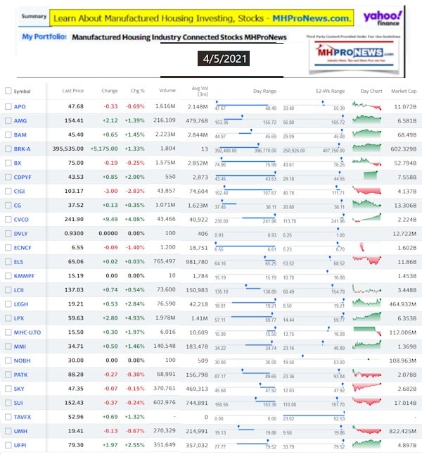 ManufacturedHomeCommunitiesMobileHomeParksFactoriesProductionSuppliersFinanceStocksEquitiesClosingInfo4.5.2021a
