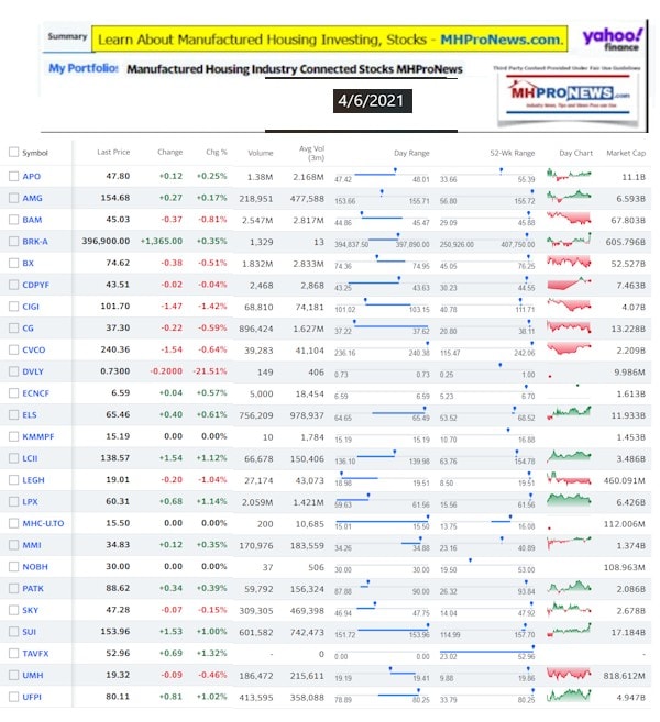 ManufacturedHomeCommunitiesMobileHomeParksFactoriesProductionSuppliersFinanceStocksEquitiesClosingInfo4.6.2021