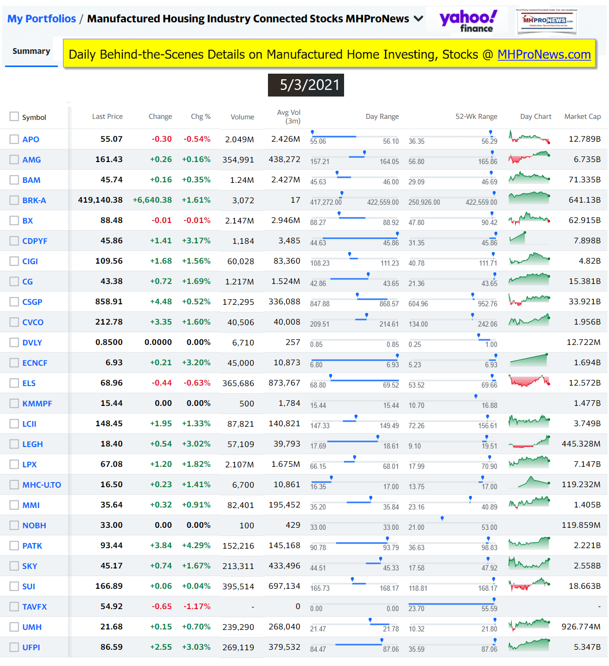 ManufacturedHomeCommunitiesMobileHomeParksFactoriesProductionSuppliersFinanceStocksEquitiesClosingInfo5.1.2021