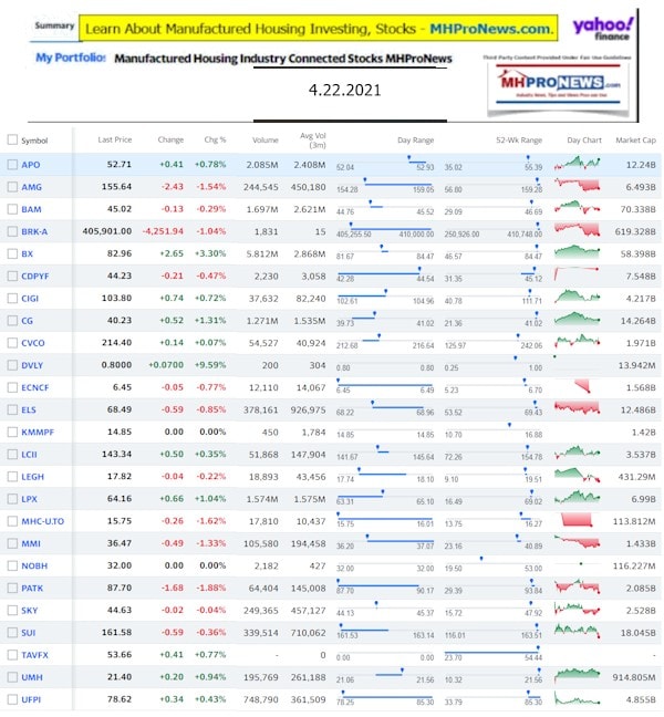 ManufacturedHomeCommunitiesMobileHomeParksFactoriesProductionSuppliersFinanceStocksEquitiesClosingInfoYahooFinanceLogo4.22.2021