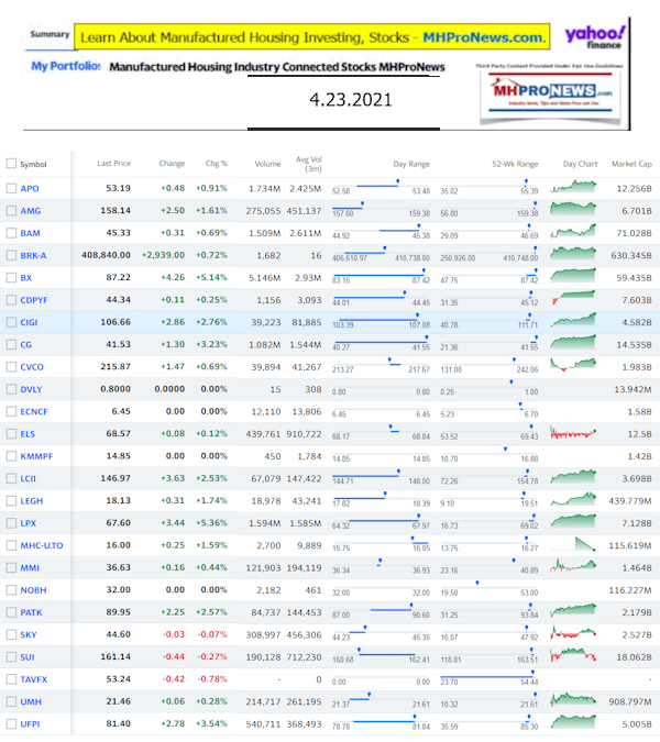 ManufacturedHomeCommunitiesMobileHomeParksFactoriesProductionSuppliersFinanceStocksEquitiesClosingInfoYahooFinanceLogo4.23.2021