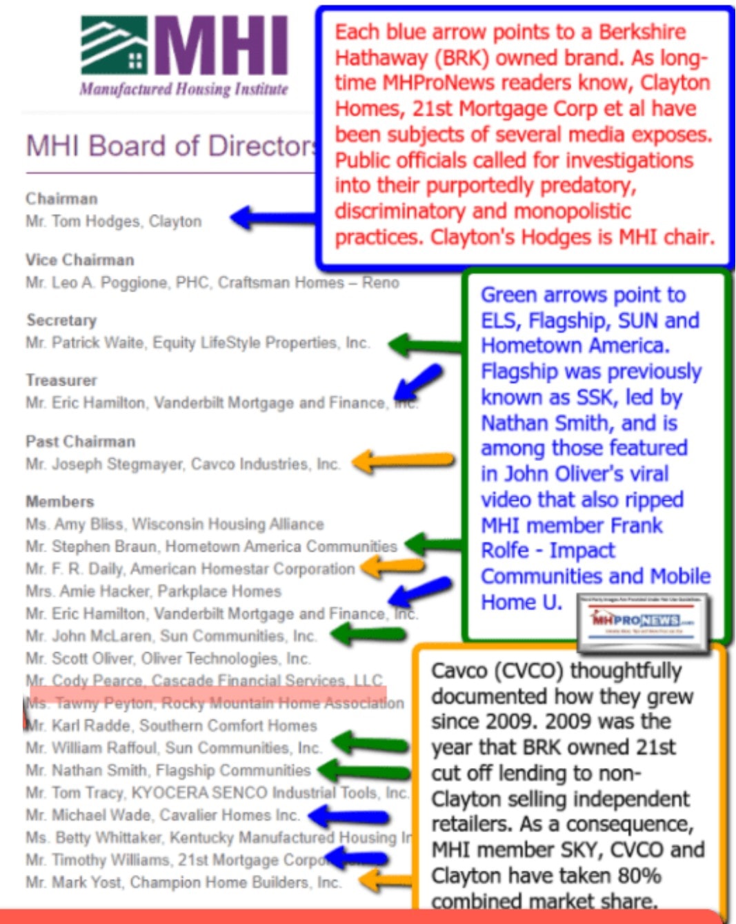 ManufacturedHousingInstituteBoardMHProNewsEmailMNAG-Ellison