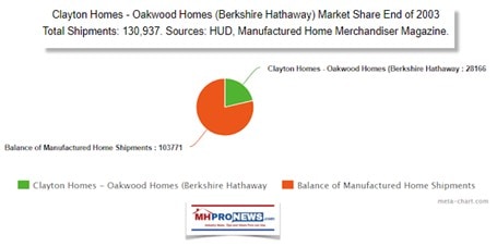 MarketShareClaytonHomes2003MNAGemail