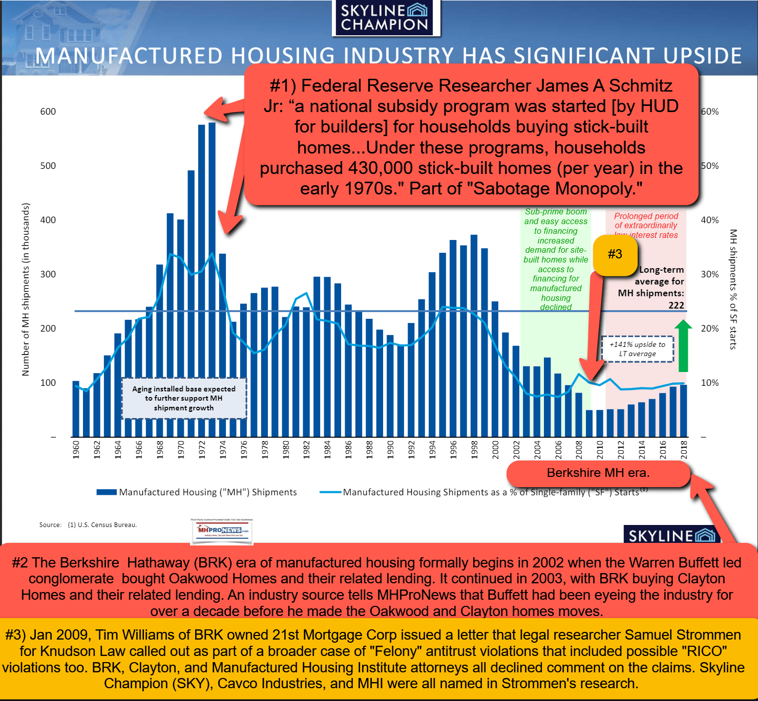 SkylineChampionLOGOProductionShipmentMobileHomesManufacturedHomesGraphicIllustratedJamesSchmitzFEDSamStrommenKnudsonLawMHProNewsAnalysis